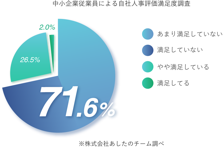 採用プロセス設計