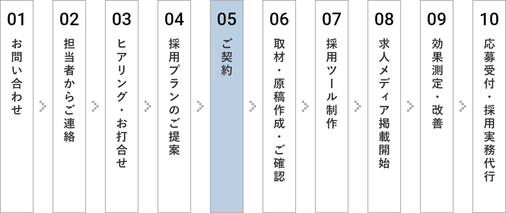 ご利用の流れ